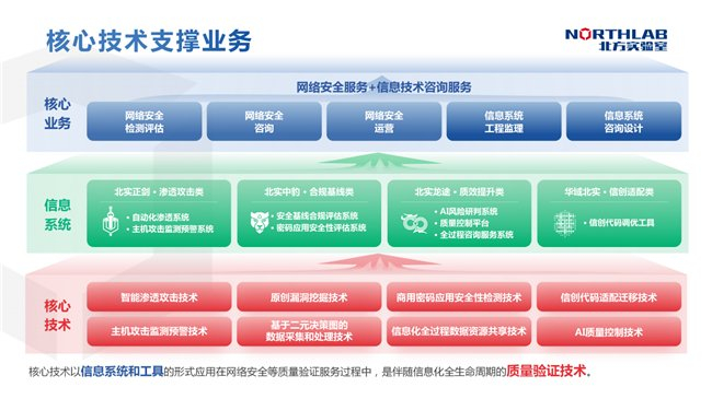 筑牢網(wǎng)絡(luò)安全防線，為數(shù)字經(jīng)濟高質(zhì)量發(fā)展保駕護(hù)航