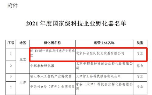 創e 新一代信息技術產業孵化器榮膺國家級科技企業孵化器，助力企業信息技術咨詢新升級