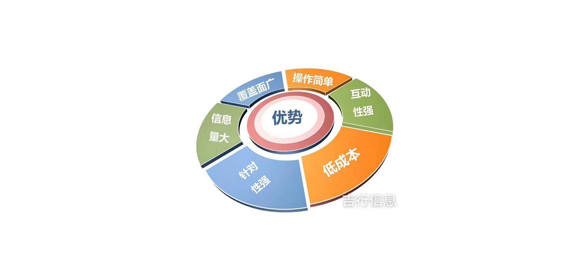 唐山市吉行信息技術咨詢 聚焦廢舊物資與閑置資產，賦能企業數字化轉型