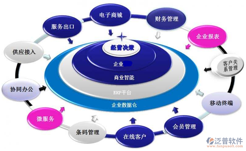 ERP對企業的深遠影響及信息技術咨詢的重要性